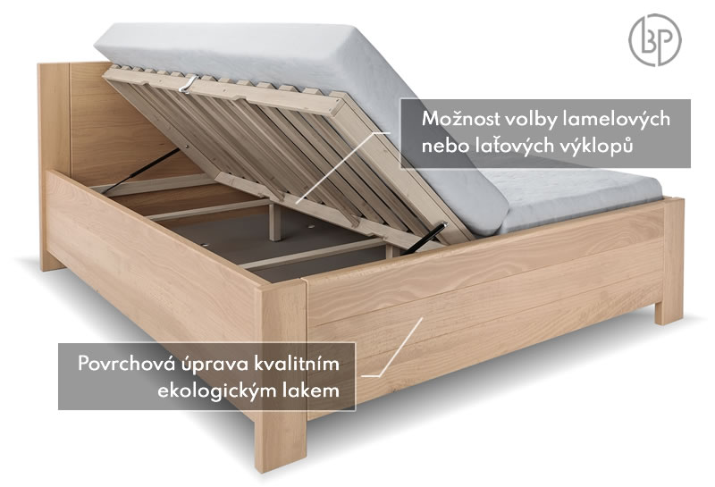 Test úložnej postele Ivana